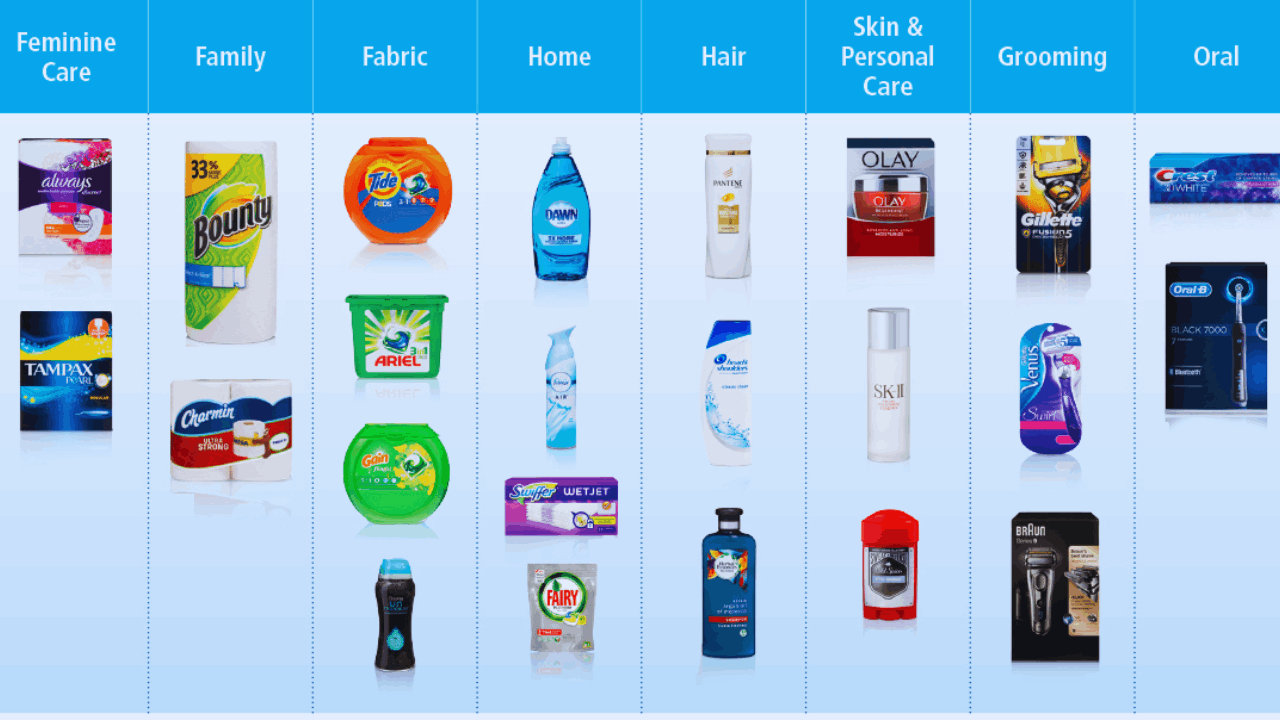 Get Free Procter & Gamble Samples – Claim Yours Now!